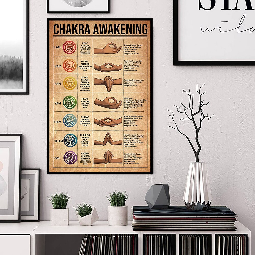 The Fitness Outlet | Yoga Poster Chakra Awakening
