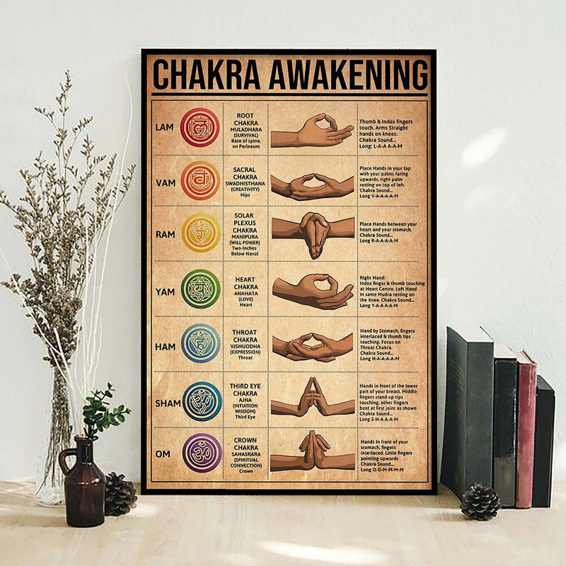 The Fitness Outlet | Yoga Poster Chakra Awakening
