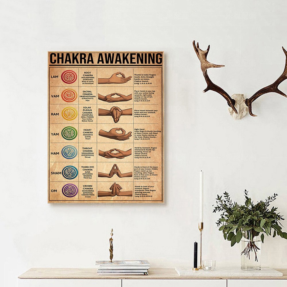 The Fitness Outlet | Yoga Poster Chakra Awakening