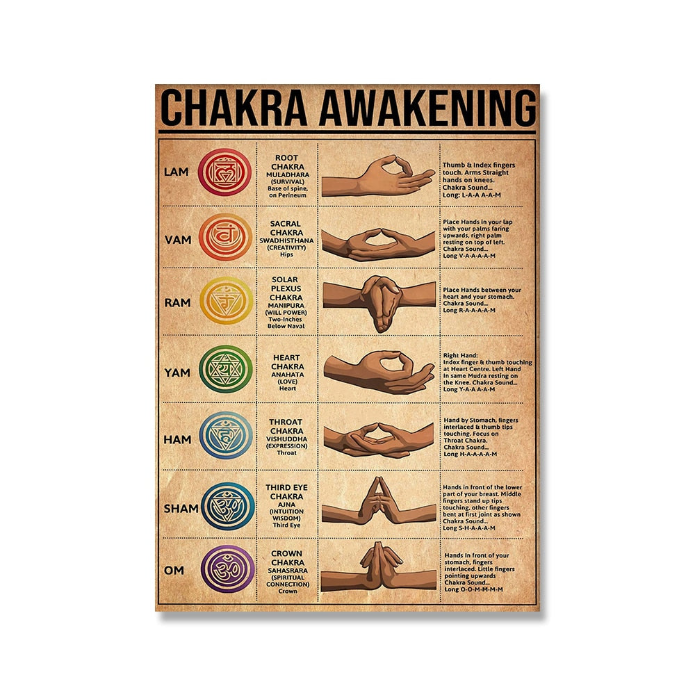 The Fitness Outlet | Yoga Poster Chakra Awakening