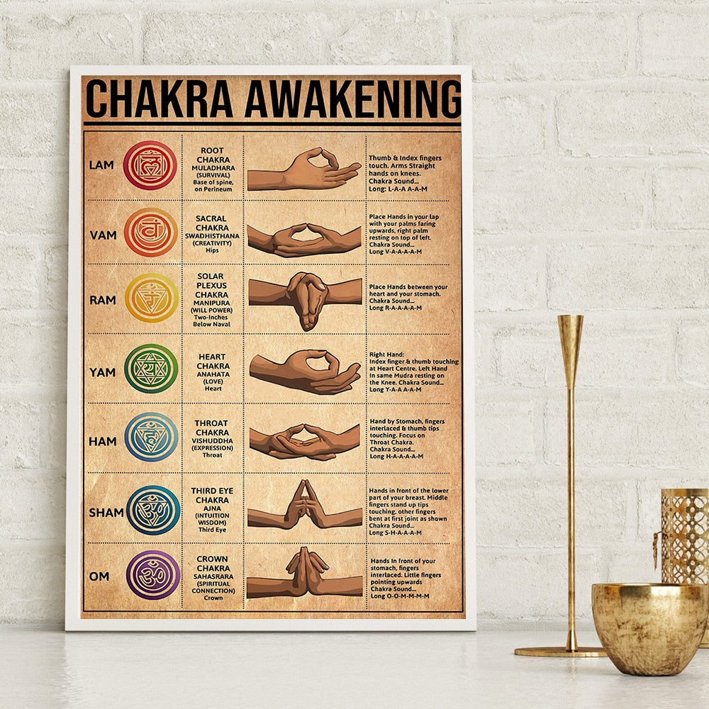 The Fitness Outlet | Yoga Poster Chakra Awakening